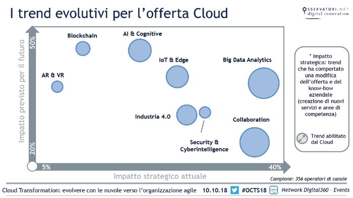 La Selezione di Slide Le riprese dell evento sono