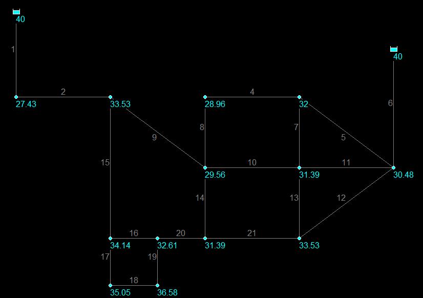 C o s è i l P r e s s u r e D r i v e n? 6 di 24 Rete test: sottoponiamo la rete a un deicit di pressione.