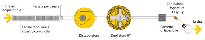 4.3 Gestione acque meteoriche di dilavamento 4.