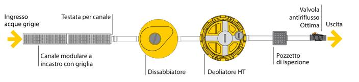 artigianali, come garage, piazzali, parcheggi, officine meccaniche, zone di lavaggio mezzi, ecc.