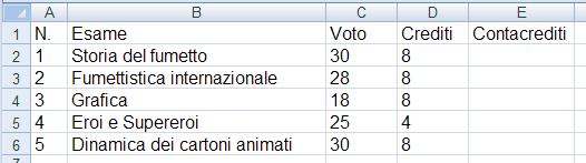 concorrenti). 21. Visualizza tutte le medie con due decimali (seleziona le celle da I2 a I7 > gruppo Celle > clic sul pulsante Formato > nel linguetta Numero > imposta Posizioni decimali a 2.