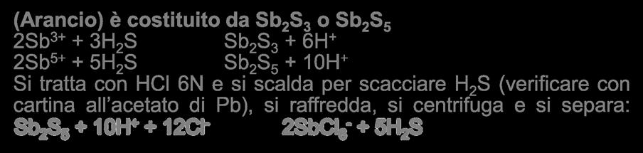 Ricerca dell antimonio Alla soluzione cloridrica (HCl 2N) si aggiunge (NH 4 ) 2 S e si fa bollire per 10.