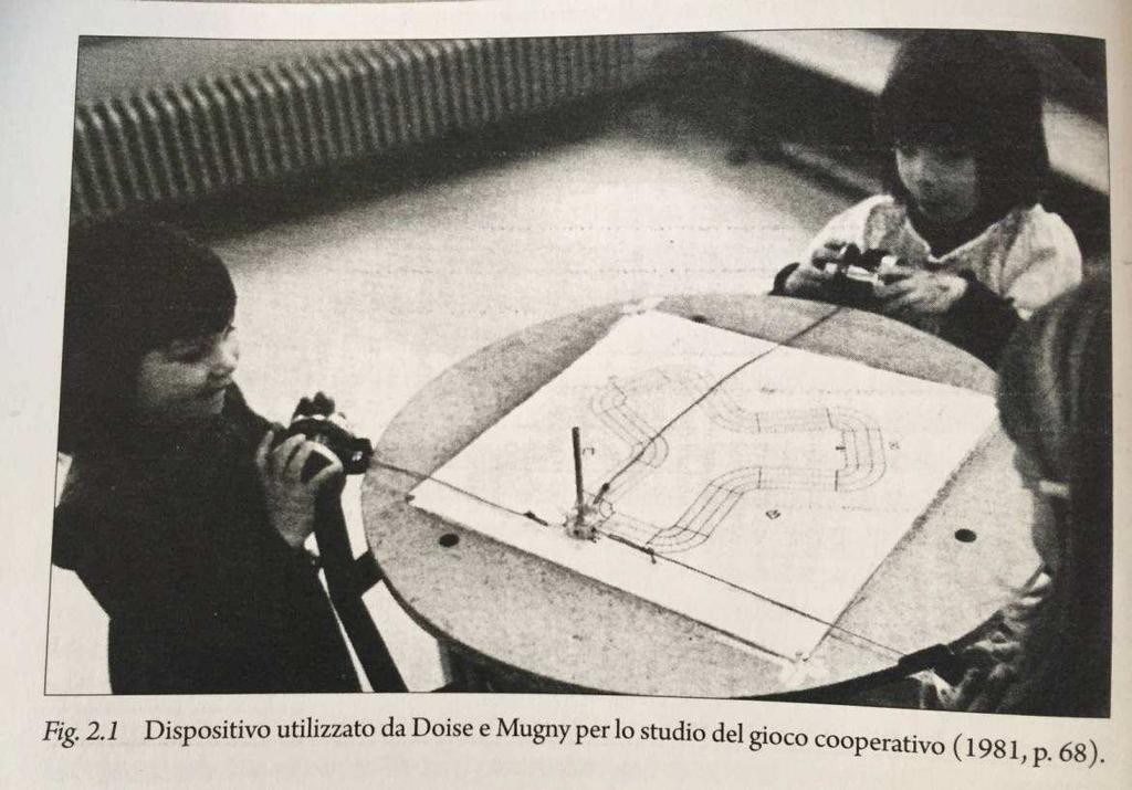 Ricerche di orientamento piagetiano Il gioco cooperativo Doise e Mugny (1981) hanno sottolineato come l interazione sociale fra i