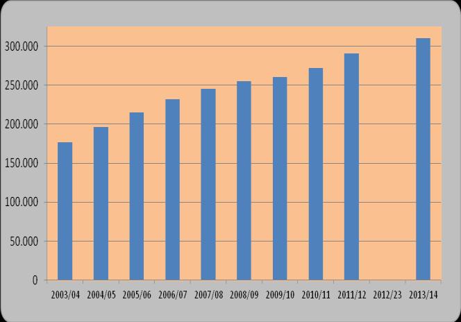 LA PRODUZIONE MEDIA AZIENDALE Andamento della