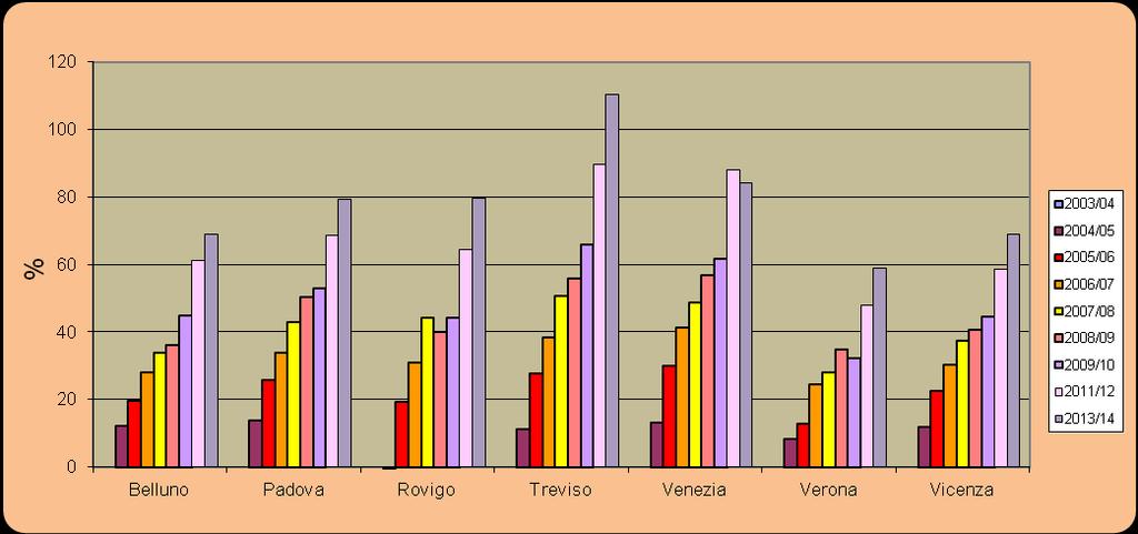 per azienda (2003/04=0) Nota: a livello