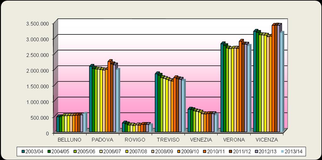 Distribuzione provinciale delle quote