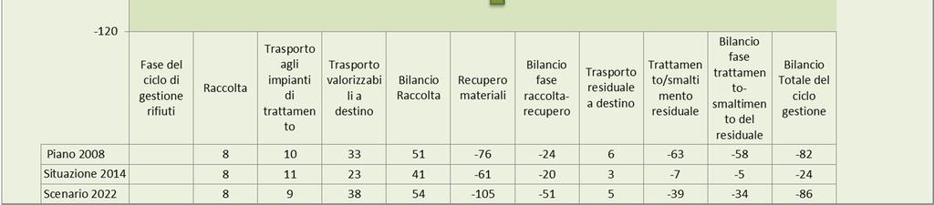 e presentato sia in forma