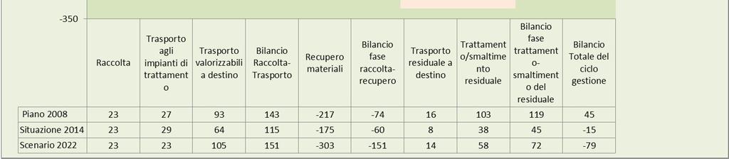 urbani e presentato sia in forma