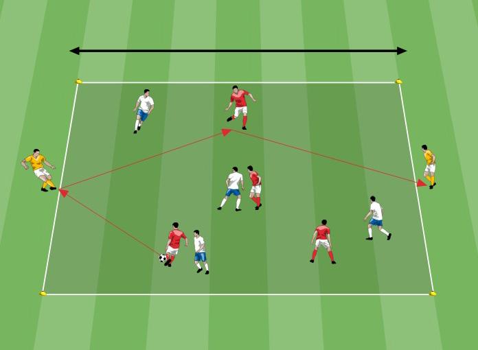 1 2 3 4 Il giocatore A inizia la sequenza trasmettendo palla a B che, nel tempo corretto, si è spostato in B1 B riceve il pallone con un controllo orientato ad aprire e trasmette a C che nel giusto