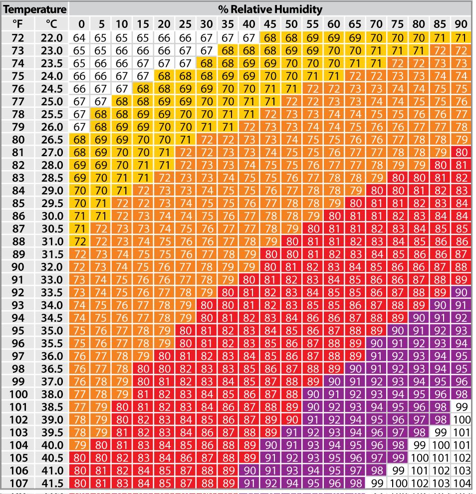 TEMPERATURA PERCEPITA Non va comunque va sottovalutato il problema della qualità dell aria 25 2 15 1 5 1 2 3 4 5 6 7 8 9 1 11 12