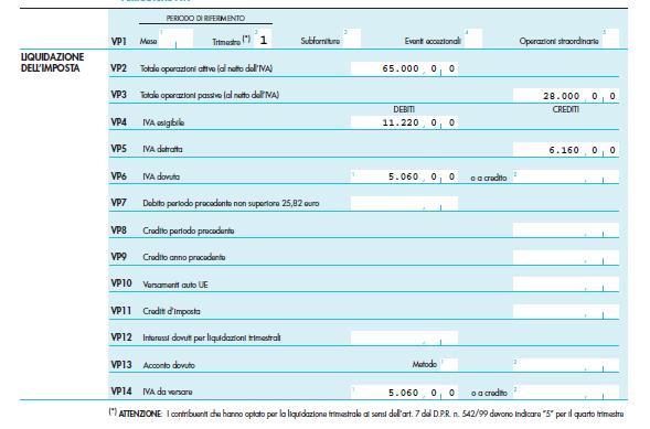 controllante nel caso di ente o società che aderisce alla liquidazione dell IVA di gruppo, pari al risultato della seguente formula, se positivo: (VP6, col. 2 + VP8 + VP9 + VP10 + VP11 + VP13, col.