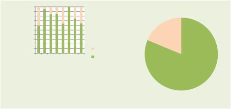 Fig. 3: grado di copertura per categoria UST 100,0% 90,0% 80,0% 70,0% 60,0% 50,0% 40,0% 30,0% 20,0% 10,0% 0,0% Esclusione % di copertura 18,7% 81,3% Motivi per criteri di esclusione K111: nessun dato