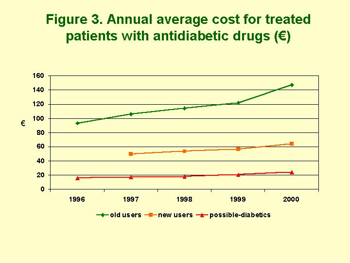 Cost per Patient for