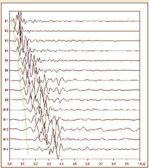 Fig. 8 - Piking esemplificativo dei tempi di arrivo delle onde di superficie ai geofoni.