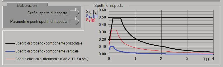 SLD: SLV: SLC: Amax: 0,569 Beta: 0,200 Ss: 1,500 Cc: 1,650 St: 1,000 Kh: 0,013 Kv: 0,006 Amax: 0,617 Beta: 0,200 Ss: 1,500 Cc: 1,620 St: 1,000 Kh: 0,046 Kv: 0,023 Amax: 1,865 Beta: 0,240 Ss: 1,430