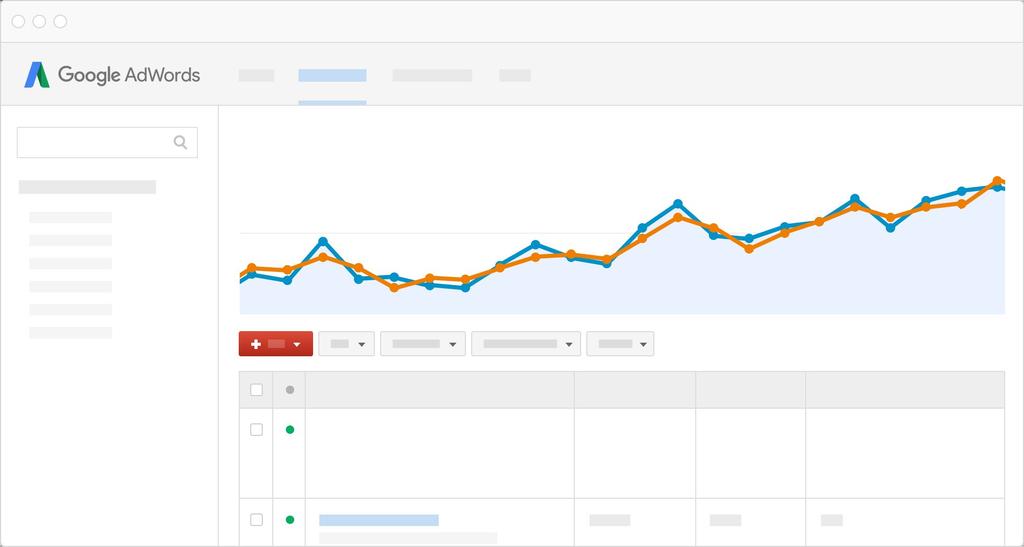 Google Adwords Gruppi di annunci Parole chiave Campagna (1 obiettivo) Rete display Rete ricerca Entrambi Video Shopping