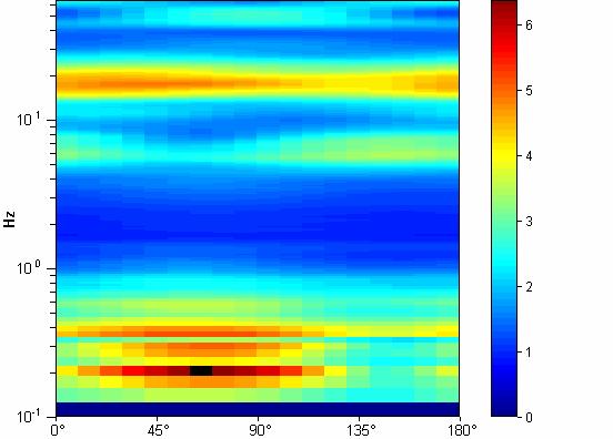 Risultati Strumento: TEN-0043/01-08 Inizio registrazione: 16/05/16 10:49:26 Fine registrazione: 16/05/16 11:05:27 Nomi canali: NORTH SOUTH; EAST WEST ; UP DOWN ; north south; east west ; up down Dato