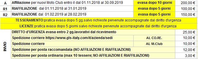 DOMANDA DI RIAFFILIAZIONE AL COMITATO REGIONALE Le riaffiliazioni, man mano che giungeranno al Co.Re., non saranno evase immediatamente ma protocollate.