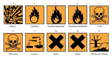 Classificazione dei rifiuti secondo le caratteristiche