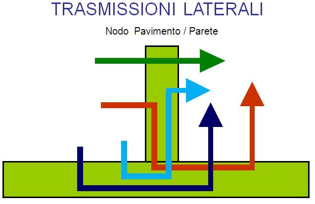 Tra il dire e il fare c è di mezzo il