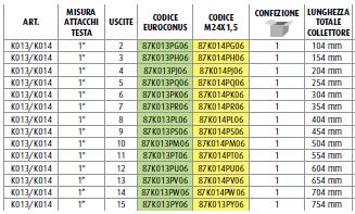 COLLETTORI K013-K014 Kit di collettori con regolazione ed intercettazione manuale/termostatizzabile con misuratori di portata.