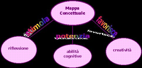 la gestione della lezione i bambini e ragazzi ADHD hanno difficoltà di pianificazione e problem