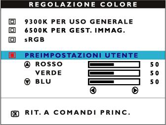 The OSD Controls 4) Premete il tasto o per evidenziare 9300K per GENERAL USE, 6500K per IMAGE MANAGEMENT, 5500K per PHOTO RETOUCH o USER PRESET.