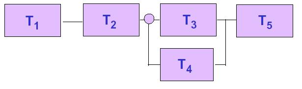 Teoria generalizzata degli strumenti di misura ANALISI DEI SISTEMI DI MISURA Parte Seconda Schemi a parametri concentrati.