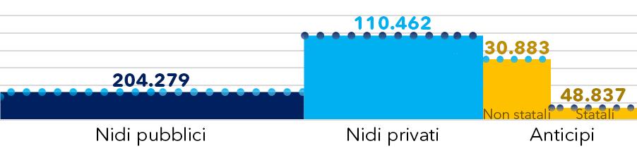 I COSTI STANDARD: MA QUAL