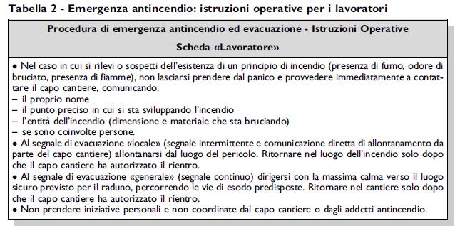 PROCEDURE DI