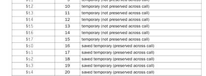 e gestisce la memoria e le eccezioni Il coprocessore floating-point