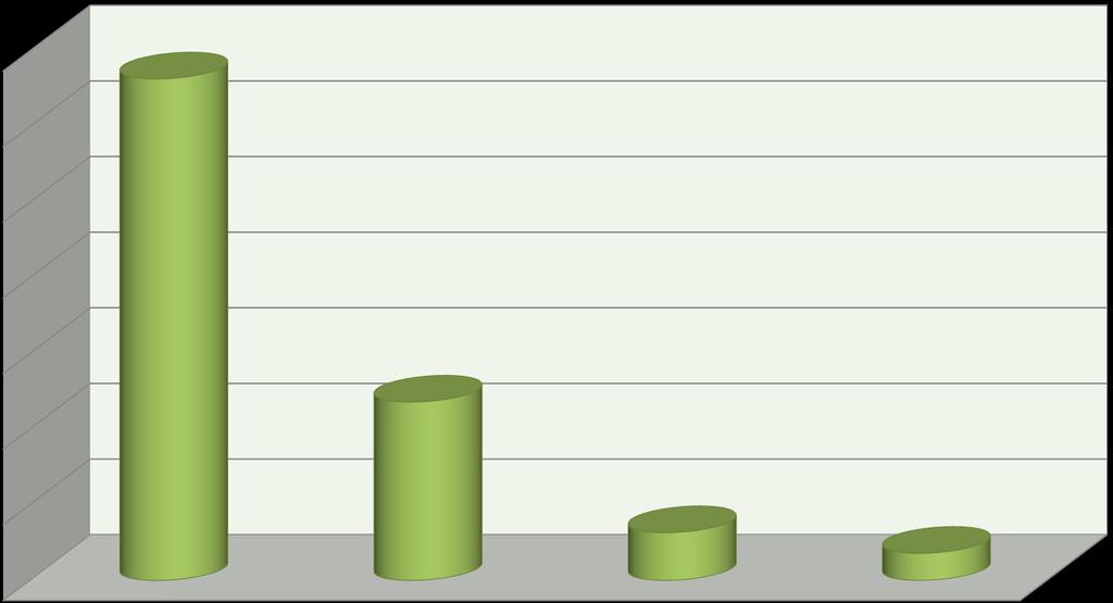 16 PROBLEMATICA 66% Affitto/Mutuo e Utenze + arretrati 24% Affitto/Mutuo e