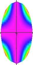 y) 2, D = {(x,y) R 2 : x 2 y 4} f(x,y) = xy, D = {(x,y) R 2 : 1 x 2 + y 2 4, x 0, y 0} (a)