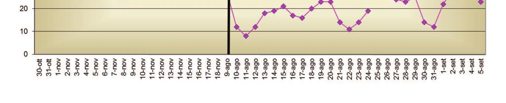 5 (µg /m 3 ) confronto, concentrazioni medie del periodo e anno 2015 campagna invernale Campagna estiva media campagne anno 2015 media periodo [µg/m 3 ] media periodo [µg/m 3 ] media