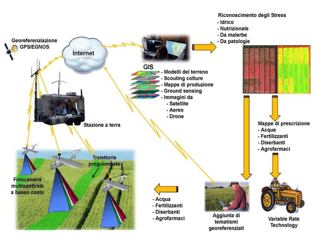 Le tecnologie (4/6): Geosensing ed