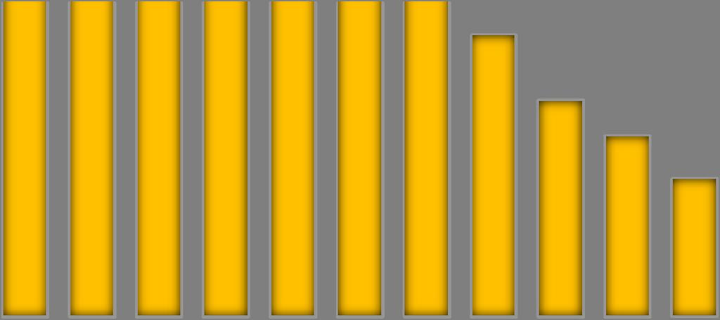 635 48,3-877 7,1-8,3 17,3 2012 9.168 28,5-467 -19,8-4,8-41,0 2013 10.175 36,1 1.007 7,6 11,0 26,6 2014 6.884 16,6-3.291-19,4-32,3-53,8 2015 5.288 11,1-1.596-5,5-23,2-33,1 2016 4.