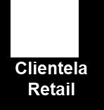 Clientela retail Motore di acquisizione di nuova clientela Supporto continuativo alla rete di vendita