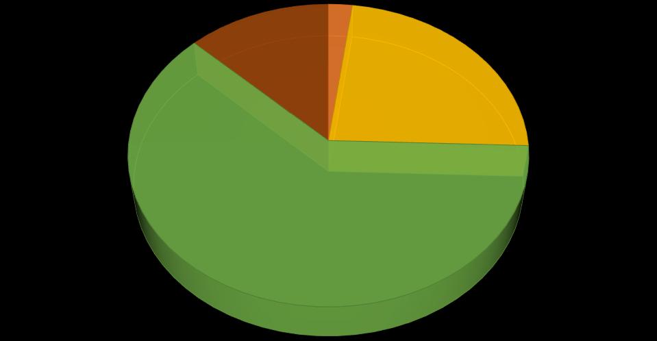 Ad ogni relatore viene consegnato il feedback qualitativo del proprio intervento.