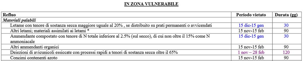 tramite simulazioni idrologiche ai suoli più rappresentativi di ciascun areale, elaborate dal Settore Fitosanitario regionale, in collaborazione con UNITO e IPLA.