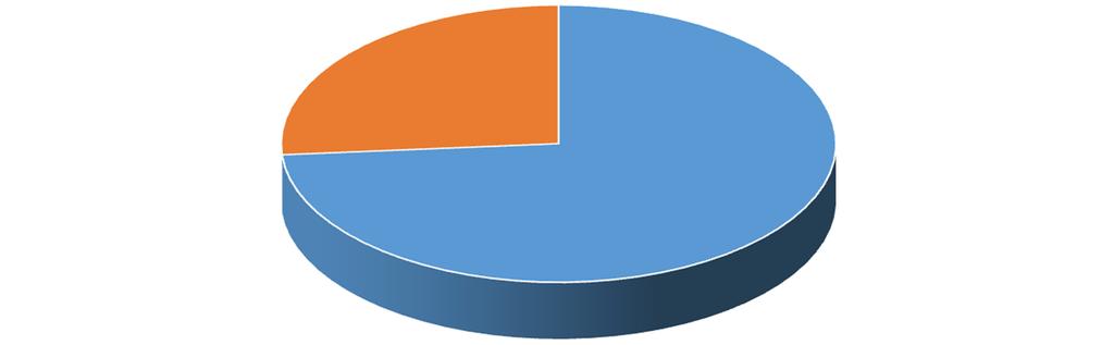 I consumi energetici per i settori finali di utilizzo Il settore pubblico incide del 2% sui consumi energetici complessivi del territorio, e i consumi totali sono così ripartiti.