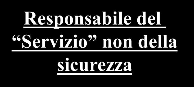 33) Responsabile del Servizio non della