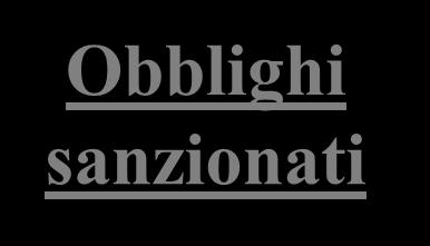 D. lgs. 81/08 art. 18 Affidare i compiti a lavoratori capaci Obblighi sanzionati Fornire ai lavoratori necessari e idonei D.P.I.