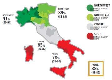 Sopravvivenza a 5 anni % con