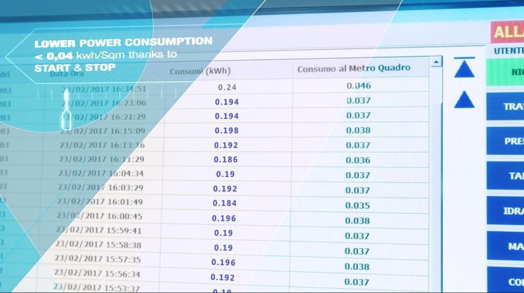 Come lo facciamo Start&Stop: centralina idraulica a risparmio di energia La nuova centralina idraulica di potenza con motori controllati da