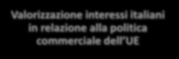 occasione della partecipazione a gare Risoluzione contenziosi con autorità locali INFORMATIVO Orientamento generale su andamento mercati market