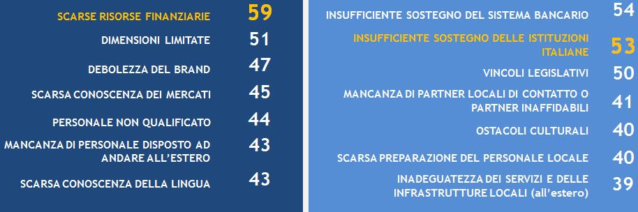 Indagine su notorietà, utilizzo e valutazione della diplomazia economica italiana 2.028 PMI italiane intervistate 1.