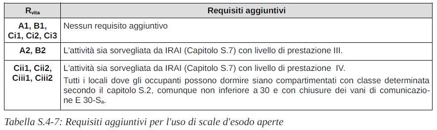 Possono essere di tipo aperto in funzione di questa tabella: Deve essere presente almeno una