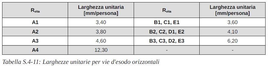 larghezza L (suddivisibile tra più percorsi): L = n L u n numero degli