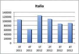 Con riferimento alla provincia di Arezzo, i dati riportati i seguito, se confrontati con quelli relativi alla Toscana e all Italia riportati in appendice, mettono in evidenza, come si è già visto nel