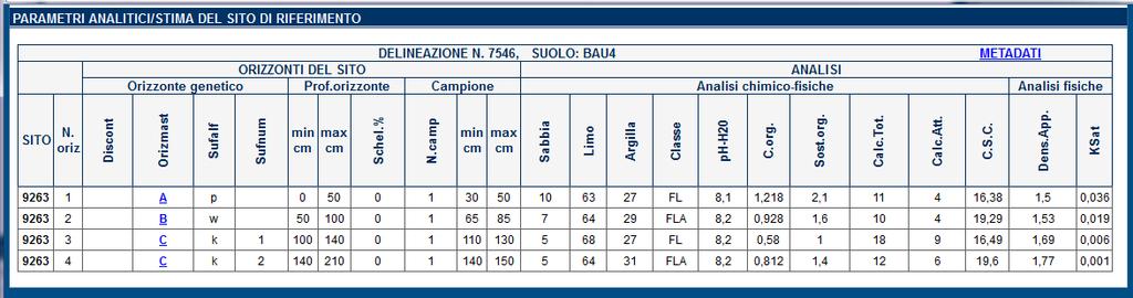 Nelle 2486 delineazioni della carta di pianura 1:50.000 sono disponibili 2341 siti rappresentativi locali.